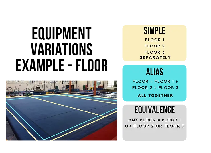 Simple, Alias, and Equivalence equipment diagram